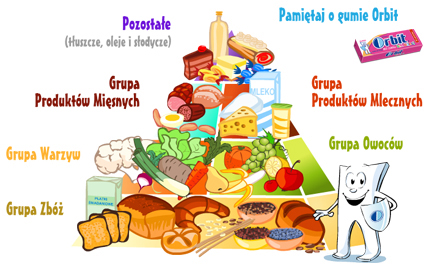 Piramida zdrowego żywienia - piramida_zywieniowa.jpg